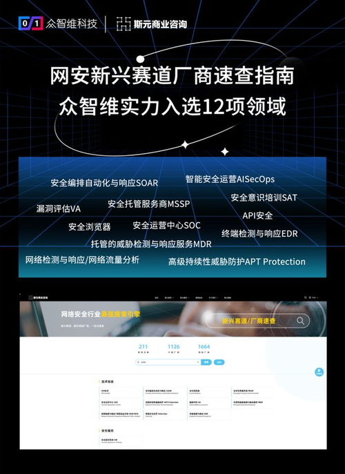 眾智維科技實力入選網安新興賽道廠商速查指南，覆蓋12項信息技術咨詢服務領域